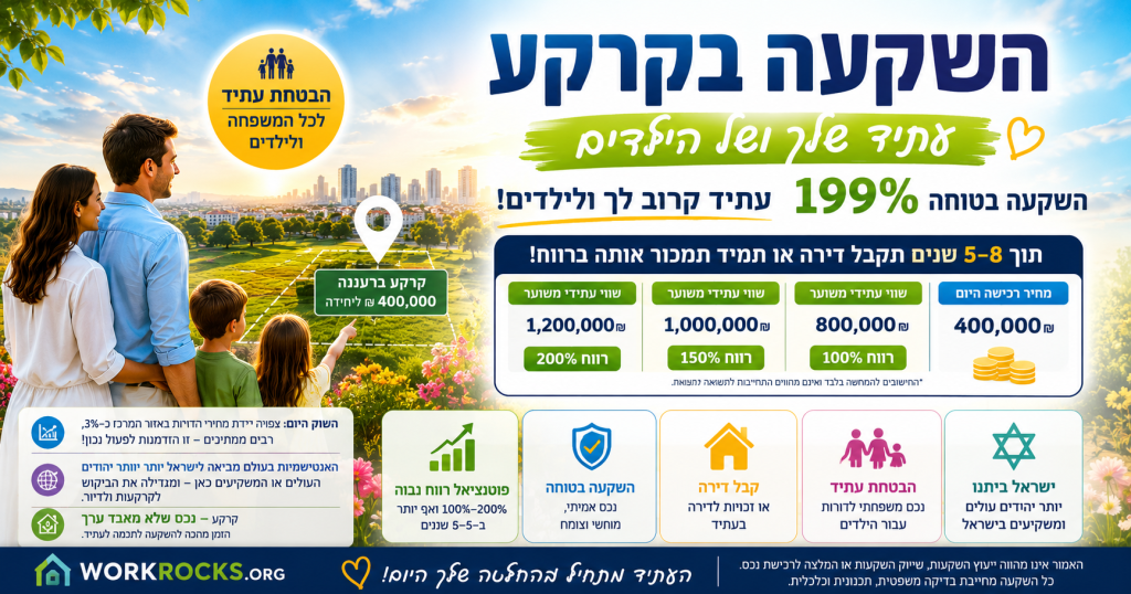 ייתכן שההזדמנות הגדולה ביותר היא בקרקע שעליה תיבנה הדירה של המחר.
